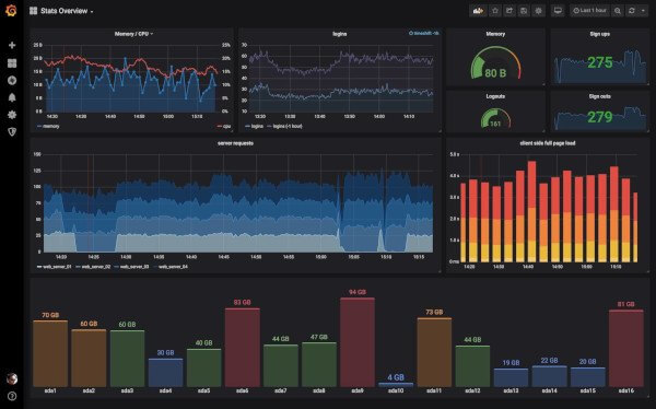 Grafana