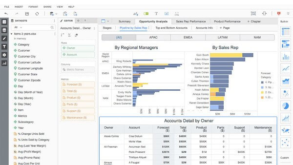 MicroStrategy Enterprise Analytics