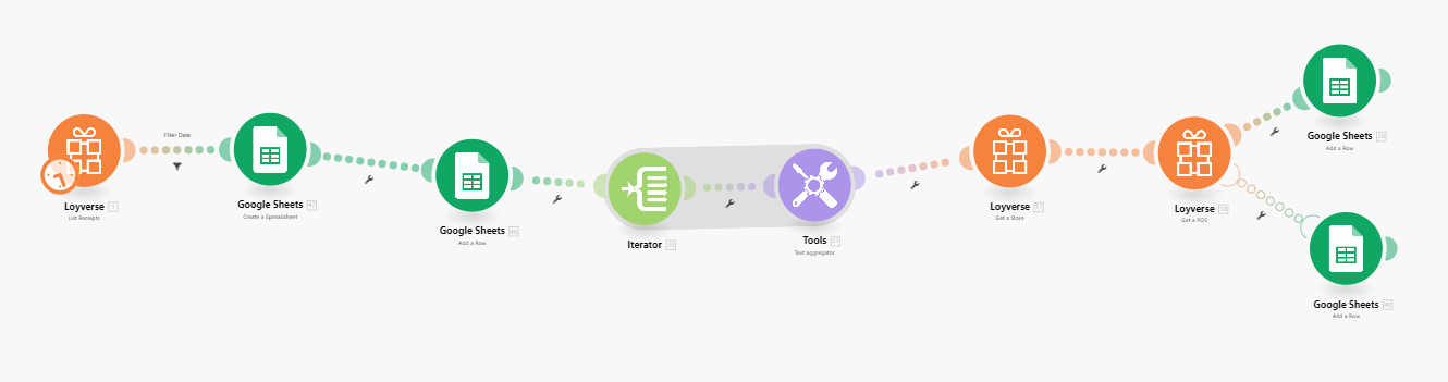 Create a Spreadsheet, Google Sheets