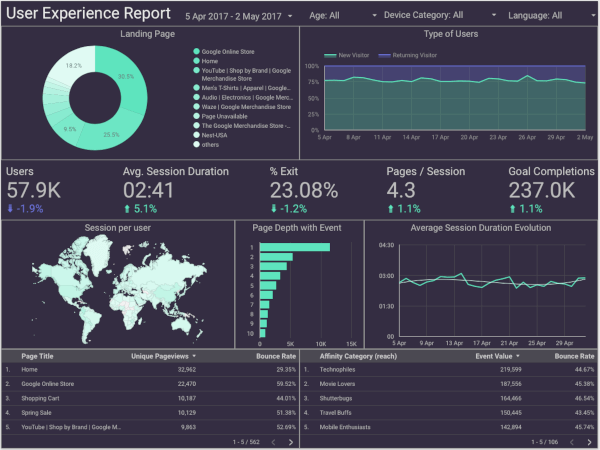 Google Data Studio