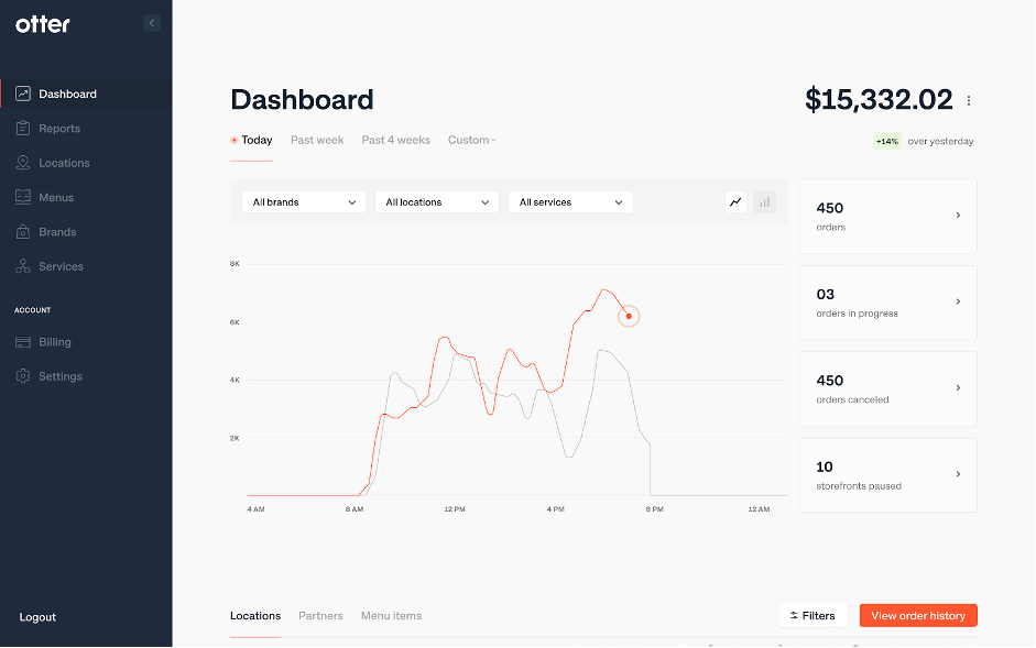 Otter Dashboard