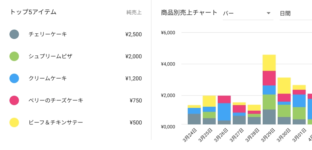 売上分析