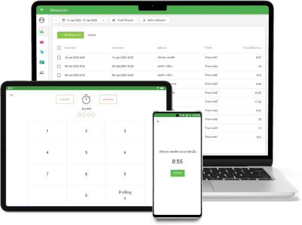 ระบบบริหารพนักงานใน ระบบ Loyverse POS