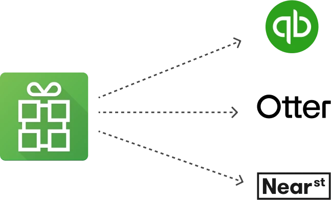 integrations with Loyverse EPOS system