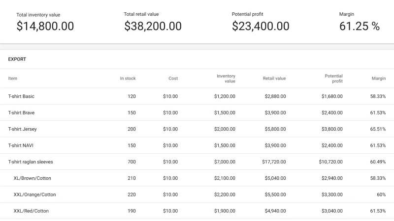 inventory report for Multi-Store POS System