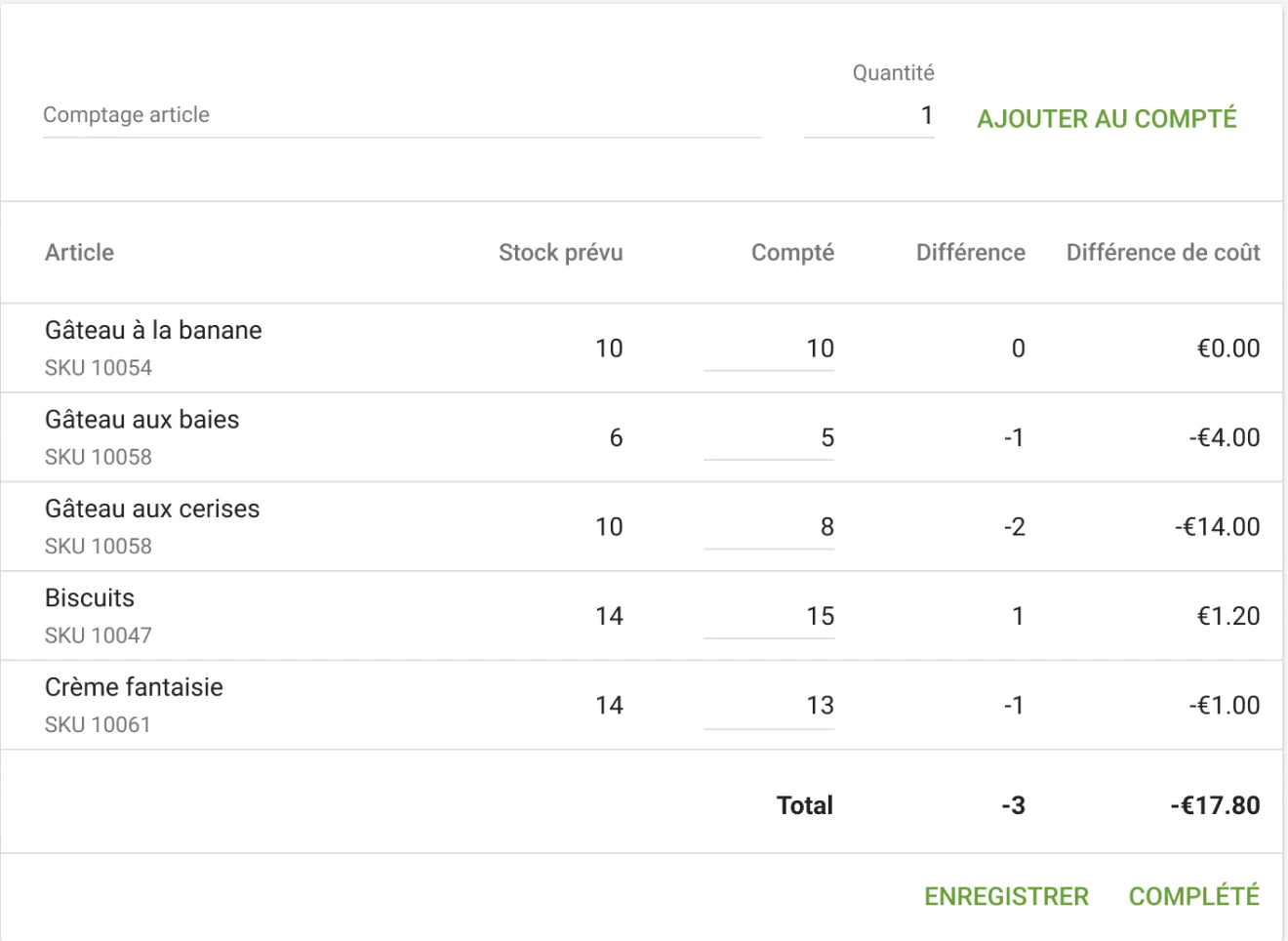 Inventaire des stocks Loyverse PDV