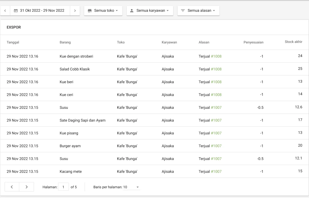 Inventory history with Loyverse POS