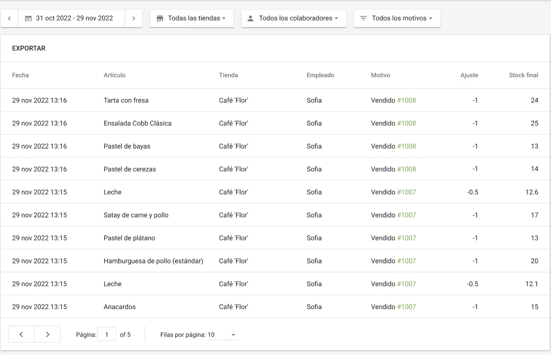 Inventory history with Loyverse POS