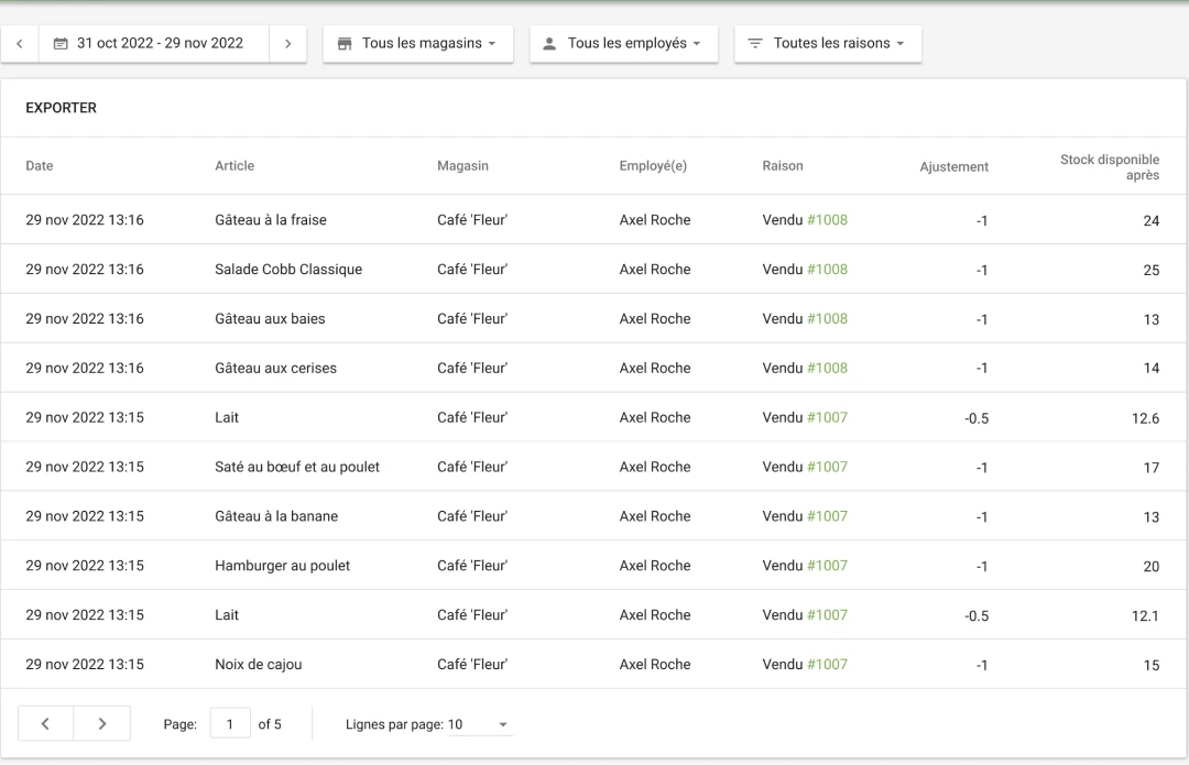 Inventory history with Loyverse POS