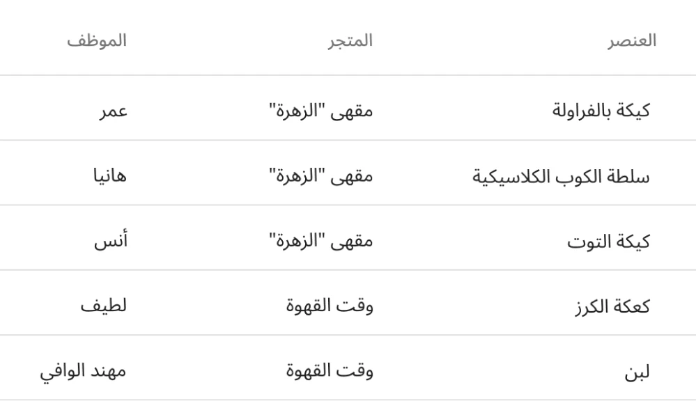 إدارة مخزونك