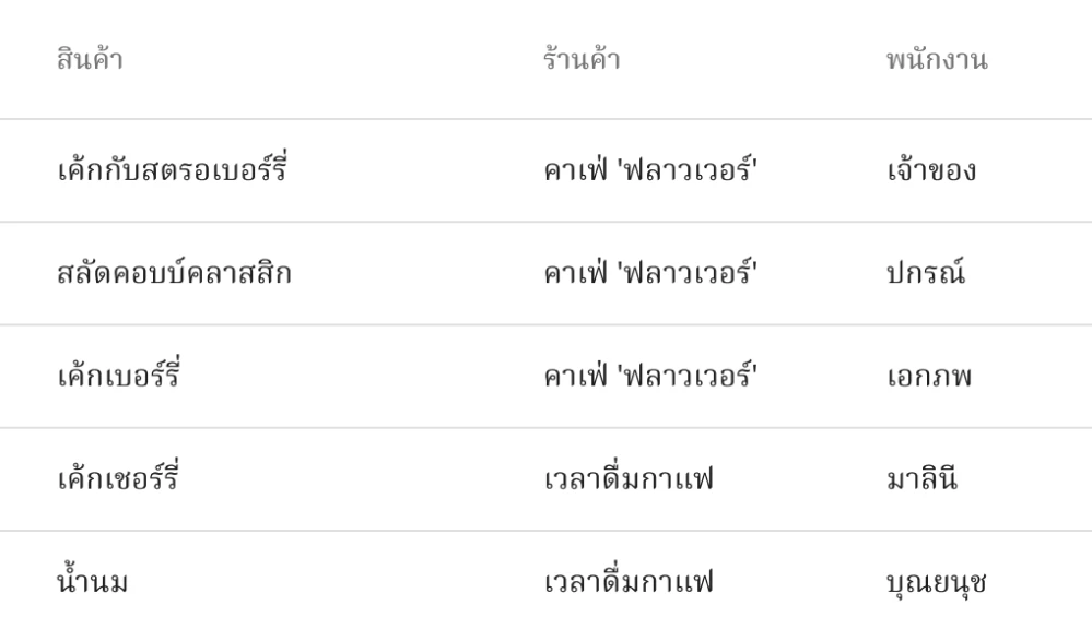 การจัดการสินค้าคงคลัง