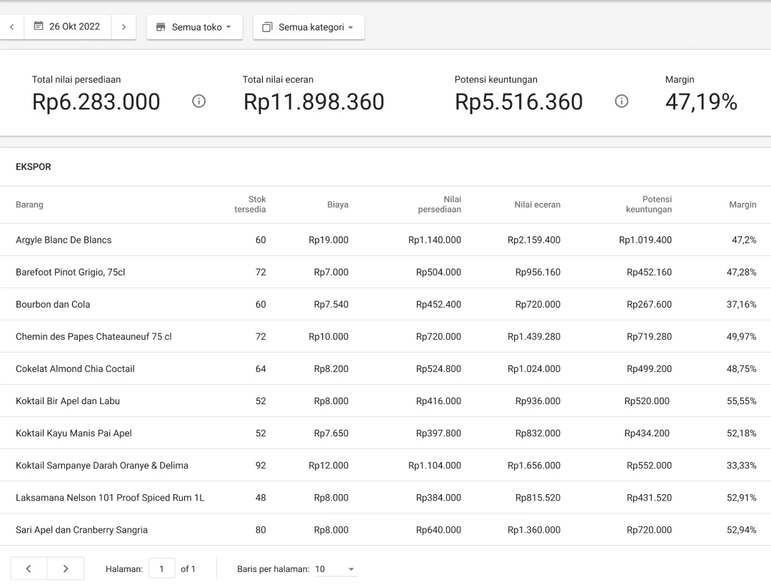 Inventory valuation report