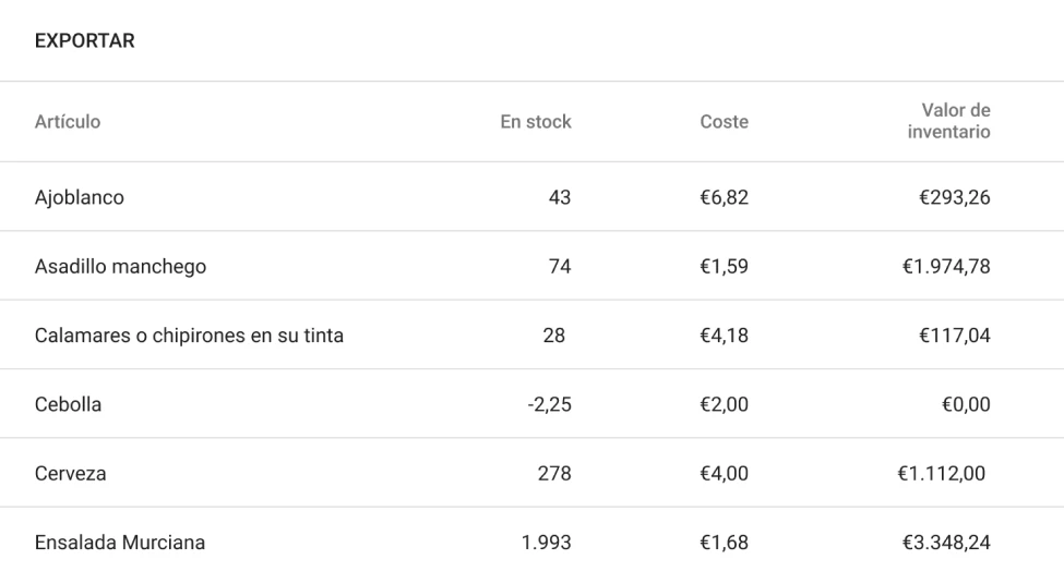 Gestión de Inventarios