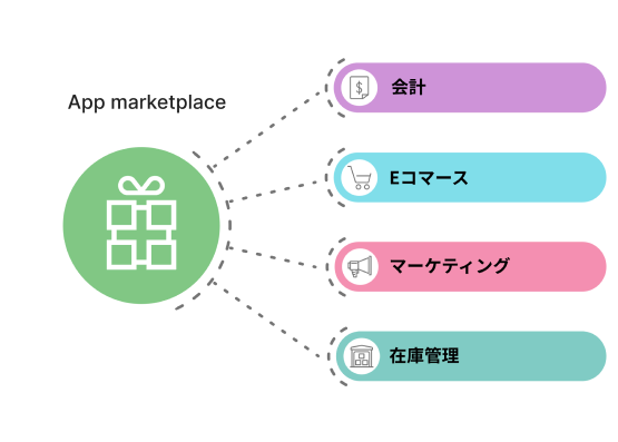 Loyverse POSの機能を拡張するアプリケーション、ソフトウェア、