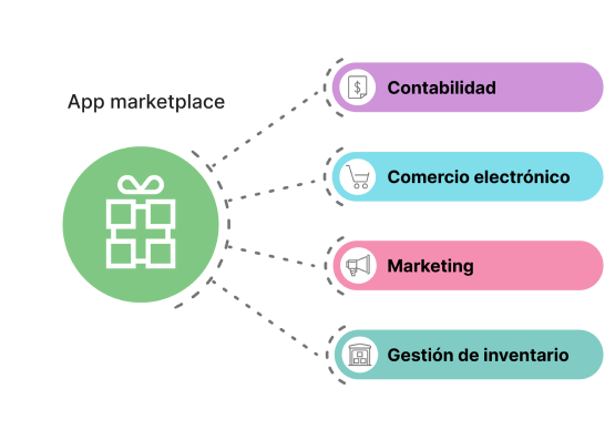 Integraciones de puntos de venta