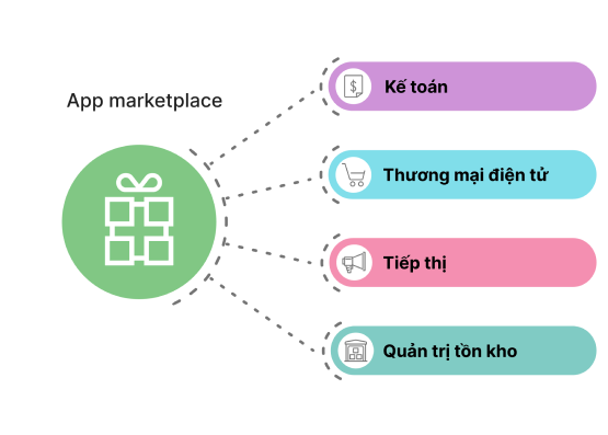 Giải pháp tích hợp