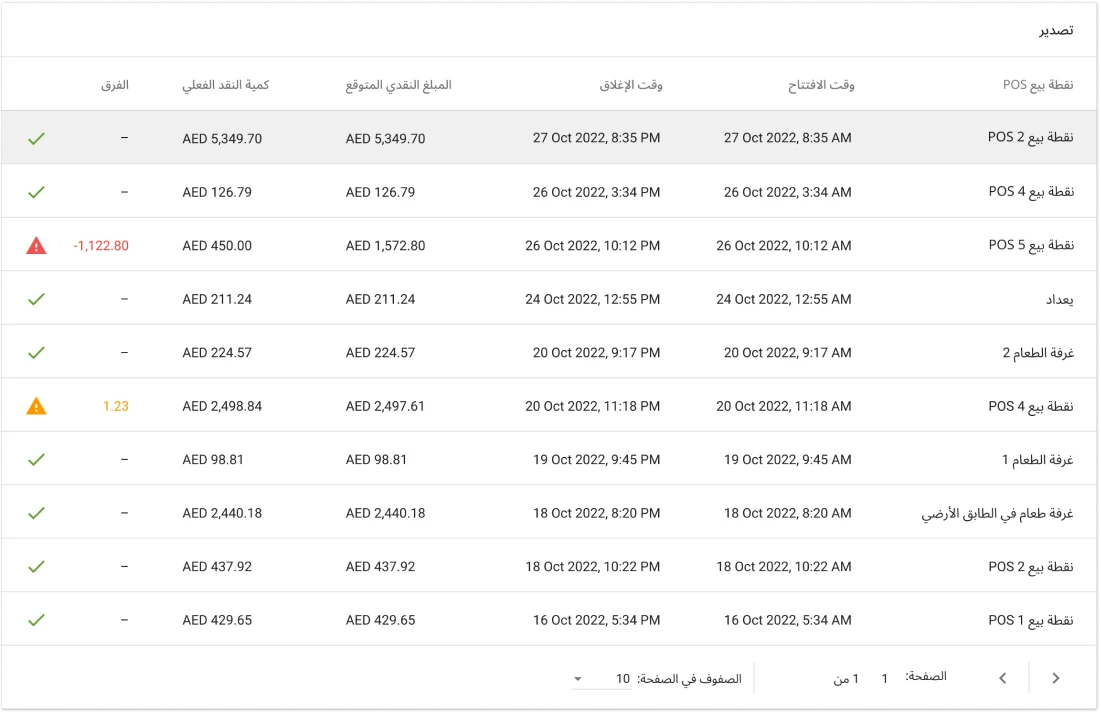 قم بحماية الأعمال التجارية الخاصة بك