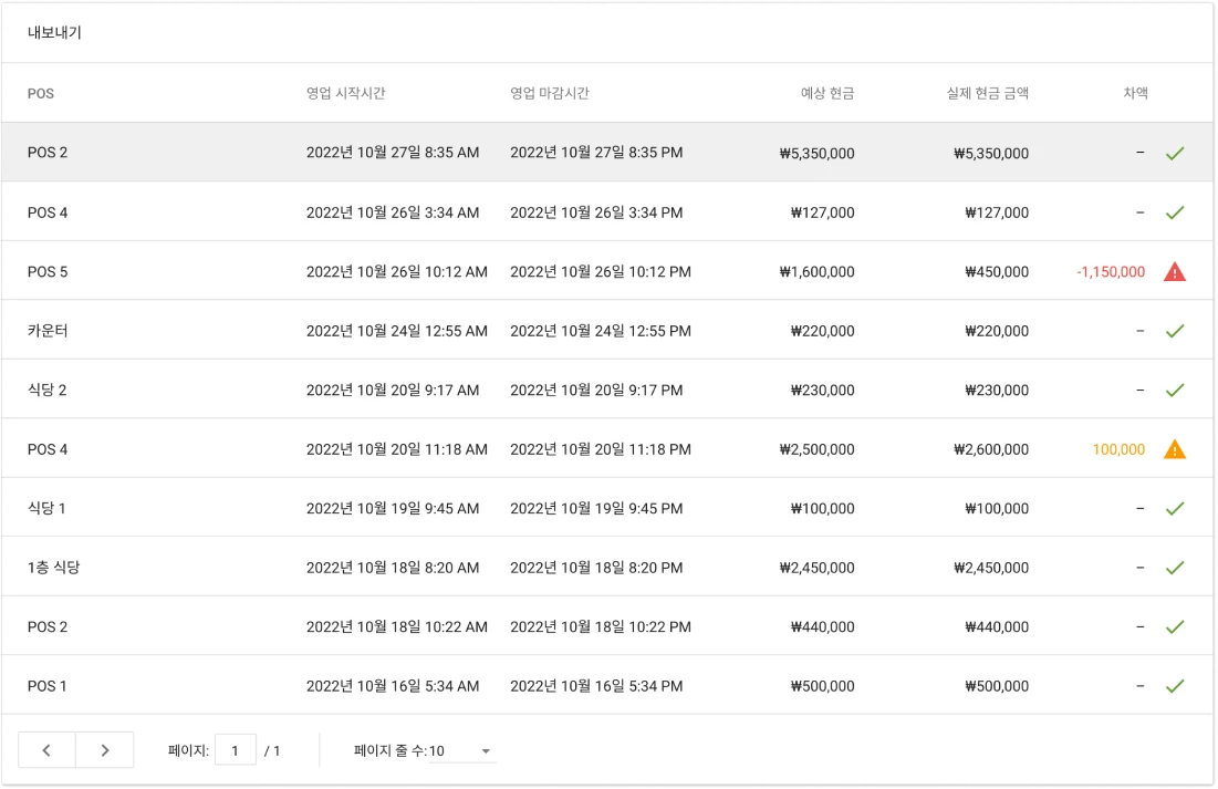 당신의 비즈니스를 보호하세요