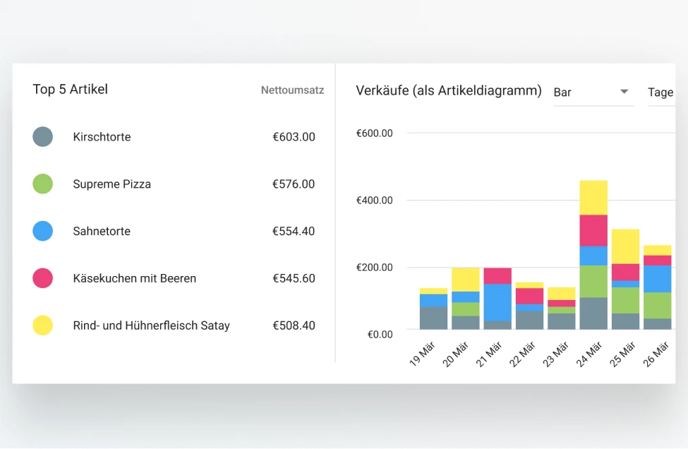 POS Data  Analytics sales in Loyverse Back Office