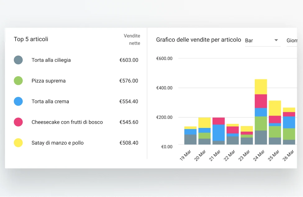 POS Data  Analytics sales in Loyverse Back Office