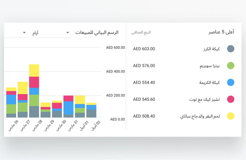 POS Data  Analytics sales in Loyverse Back Office