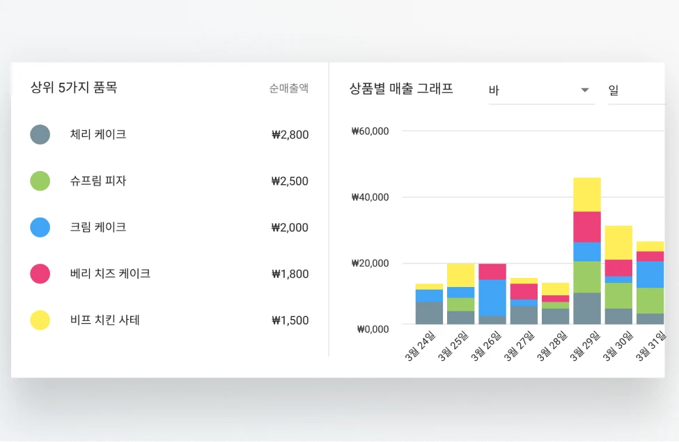 POS Data  Analytics sales in Loyverse Back Office