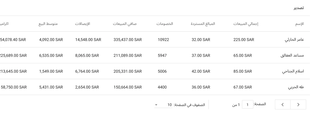 المبيعات حسب الموظفين