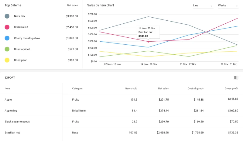 Multi Store Reporting