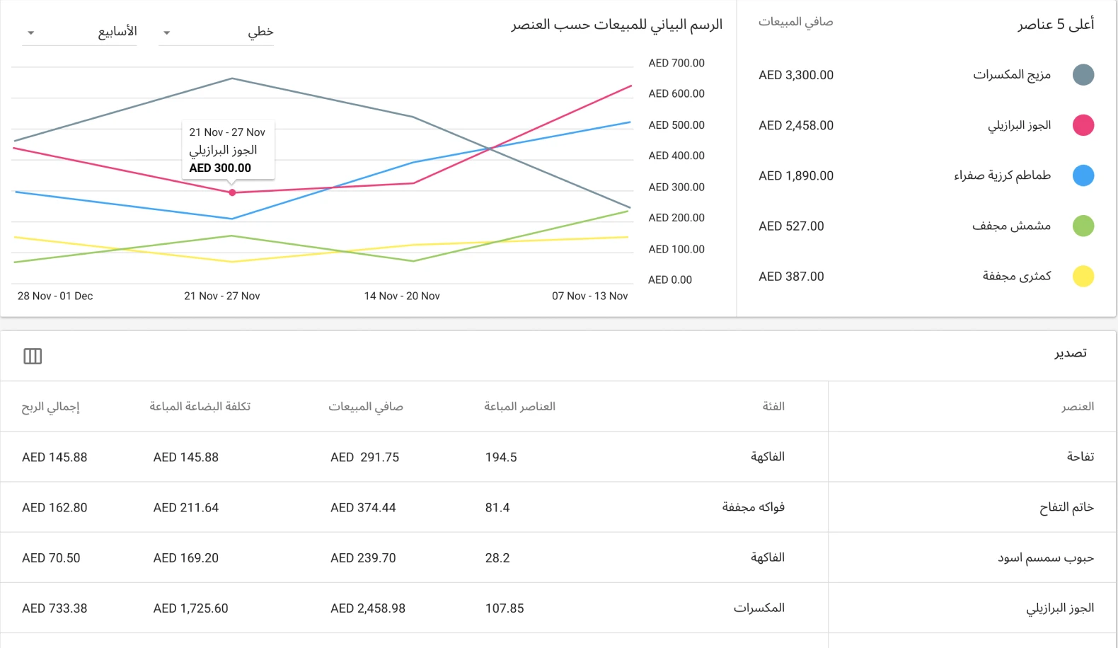 التقارير