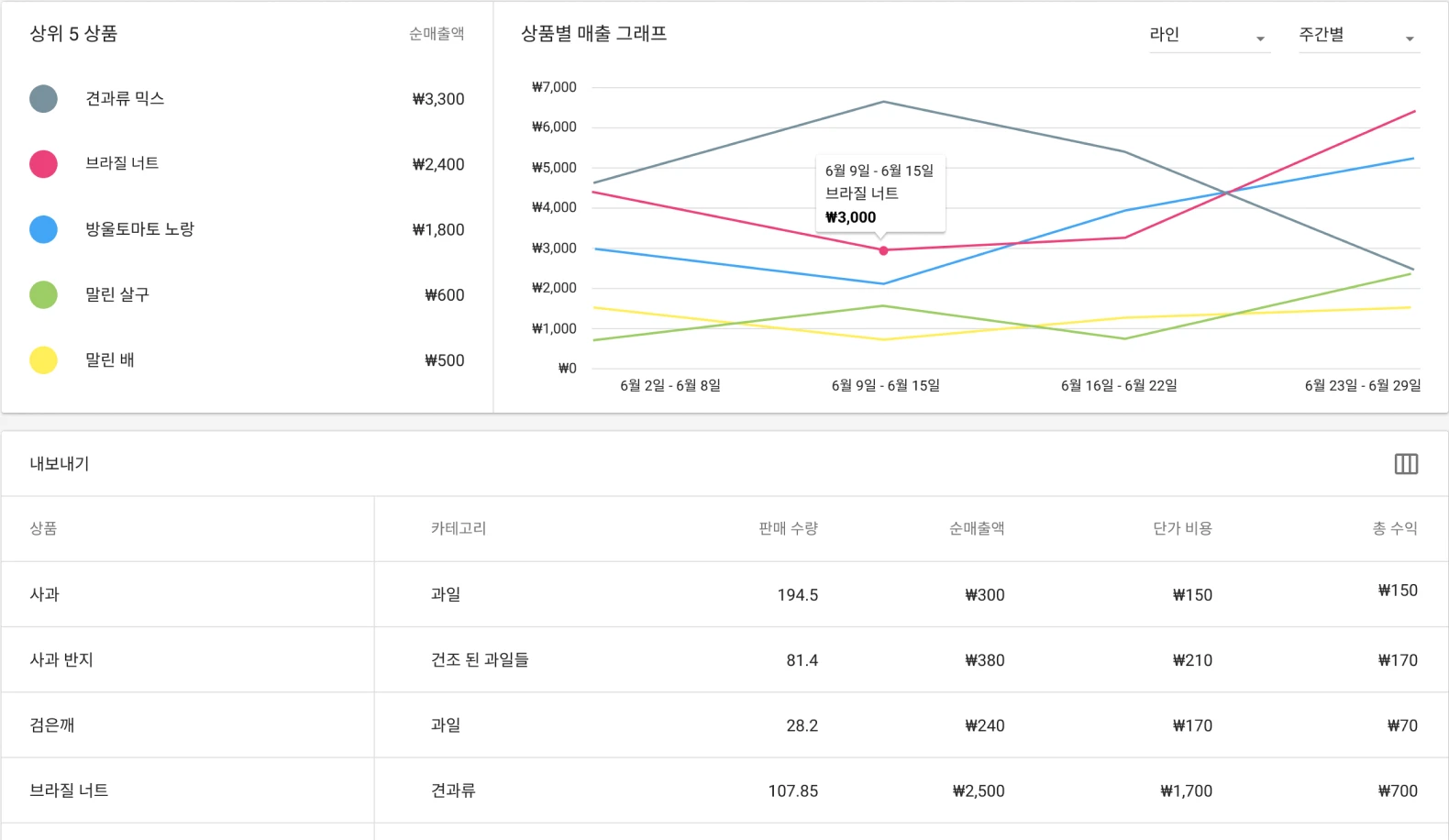 보고서