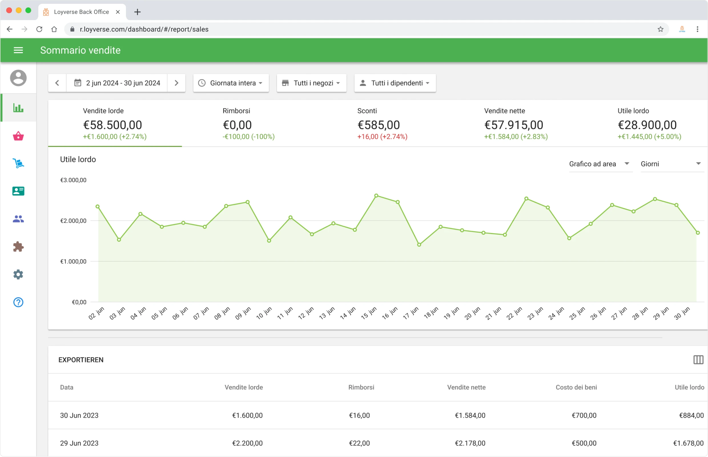 Point of Sale Analytics in Loyverse Back office