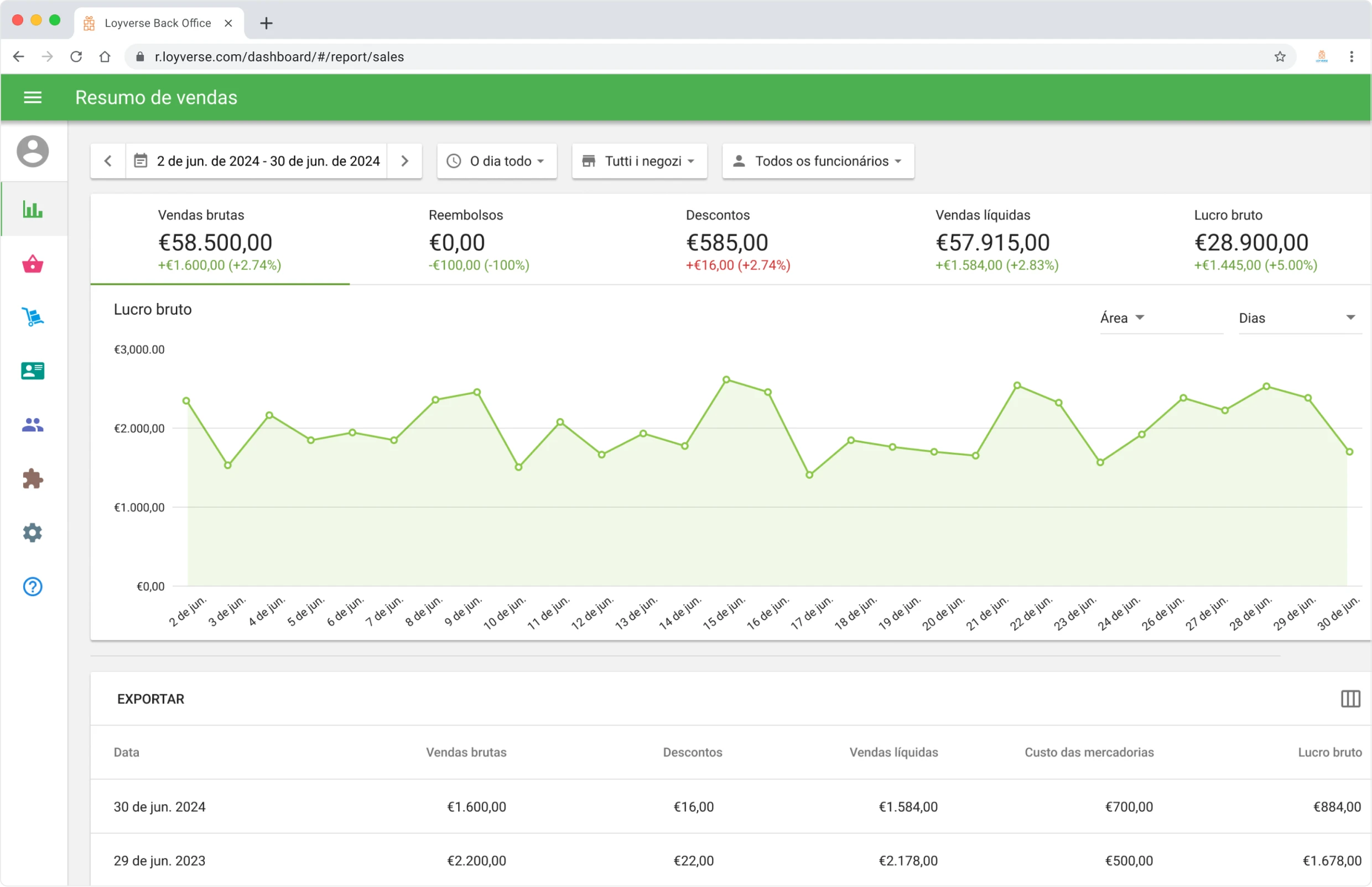 Point of Sale Analytics in Loyverse Back office