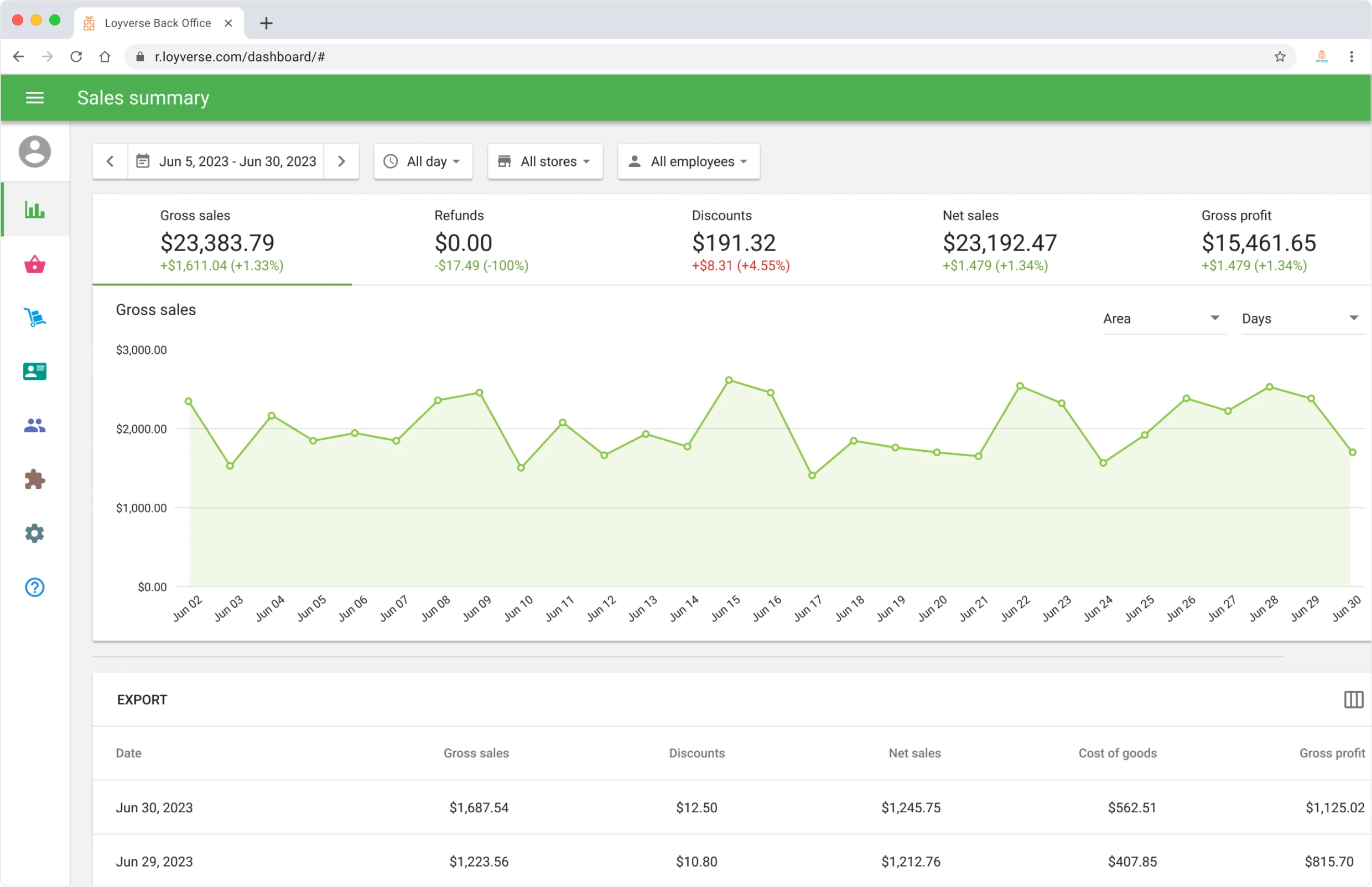 Point of Sale Analytics in Loyverse Back office