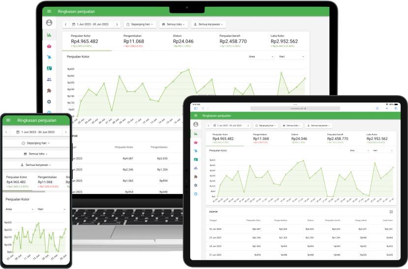 Lacak penjualan Anda with Loyverse POS app